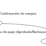 uml_transbank_woocommerce